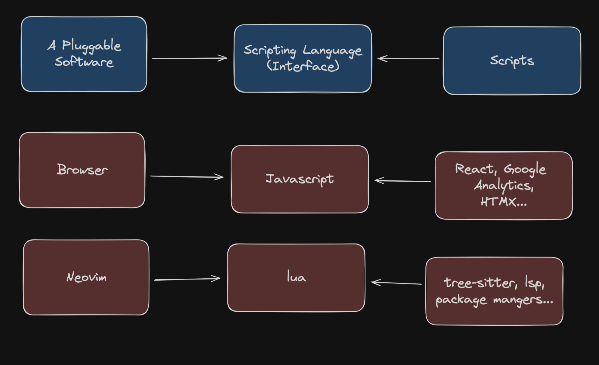 plugin systems diagram